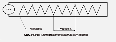 并聯恒功率電伴熱帶工作原理