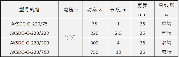 硅橡膠電伴熱帶規格