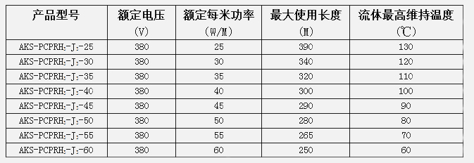 恒功率電伴熱帶技術參數