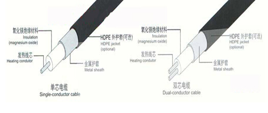 電伴熱帶結構