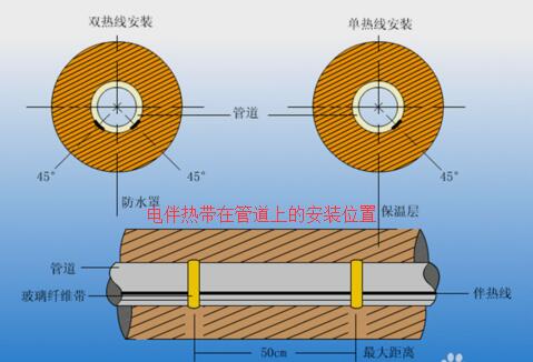 電伴熱帶怎么接線，電伴熱帶接線示意圖
